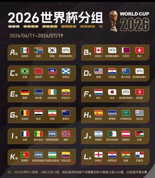 2026美加墨世界杯积分规则靠谱吗 2026美加墨世界杯积分规则靠谱吗