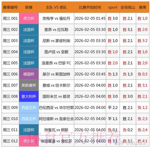 世界杯博彩平台:借助专家策略实现盈利 世界杯博彩平台:借助专家策略实现盈利