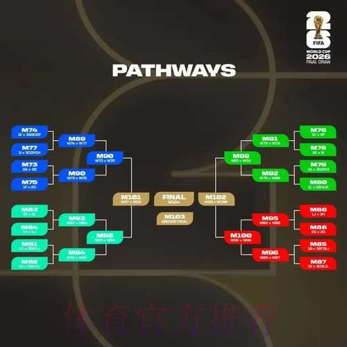2026世界杯比分预测分析 2026世界杯比分预测分析