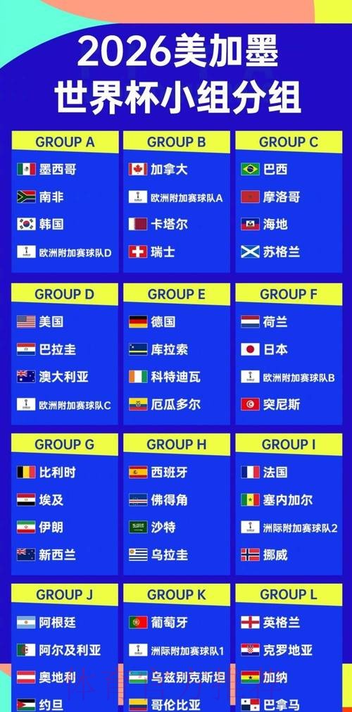 2026世界杯专家预测下载 2026世界杯专家预测下载